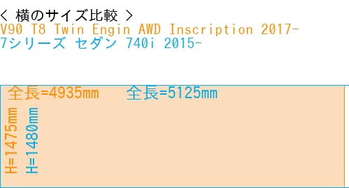 #V90 T8 Twin Engin AWD Inscription 2017- + 7シリーズ セダン 740i 2015-